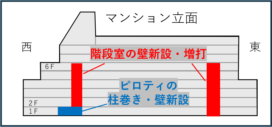 耐震補強工事の施工箇所（立面図）の画像