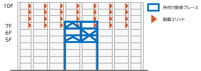 図　４号棟の施工箇所