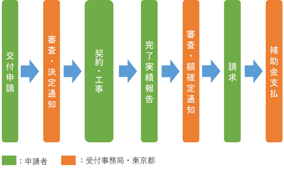 画像：通常の場合