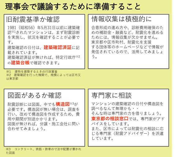 第1号～耐震診断の話し合いから～