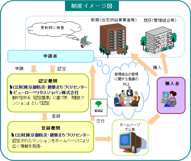 制度イメージ図