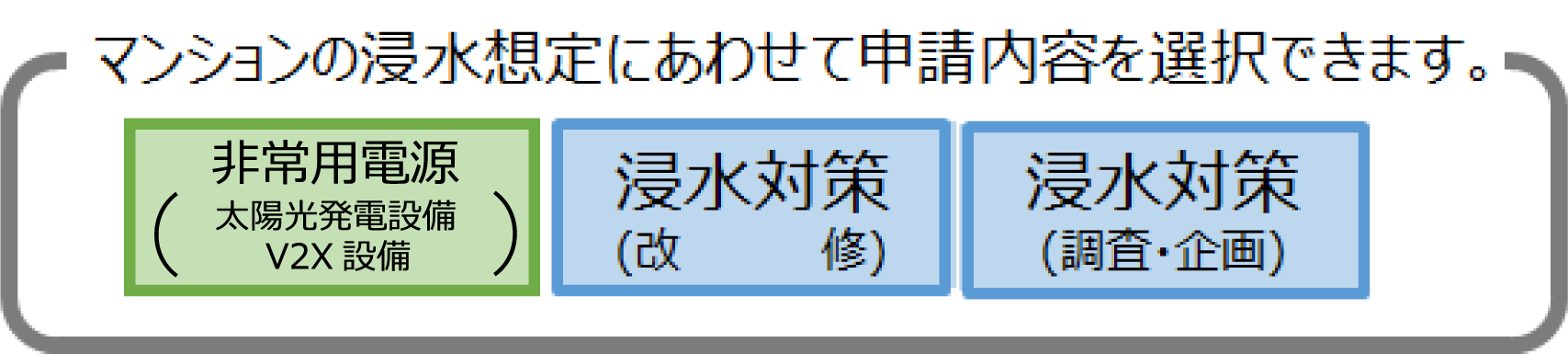 マンションの浸水想定にあわせて申請内容を選択できます。