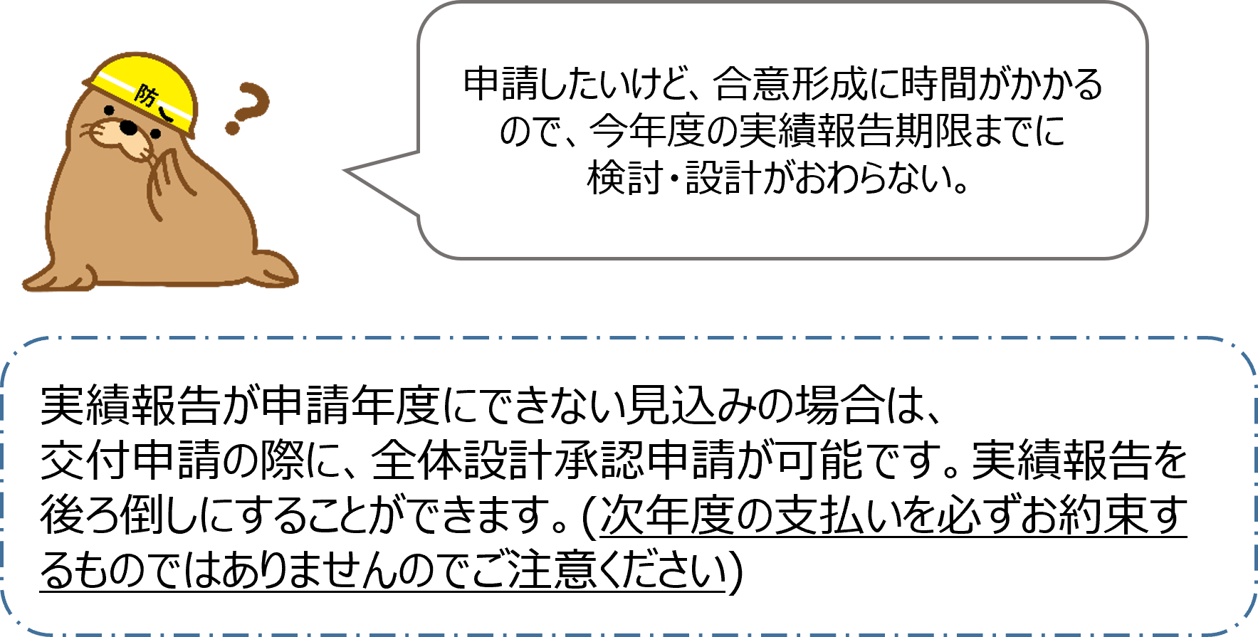 実績報告が申請年度にできない見込みの場合は、交付申請の際に全体設計承認申請が可能です。実績報告を後ろ倒しにすることができます。(次年度の支払いを必ずお約束するものではありませんのでご注意ください)