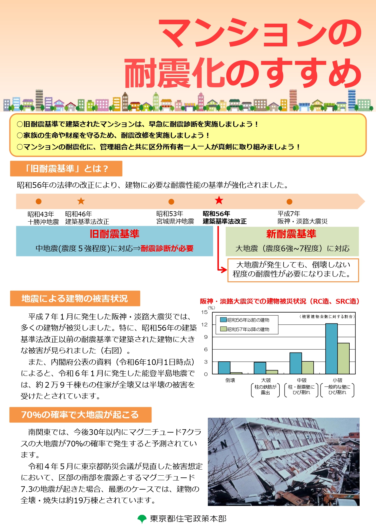 マンションの耐震化のすすめ