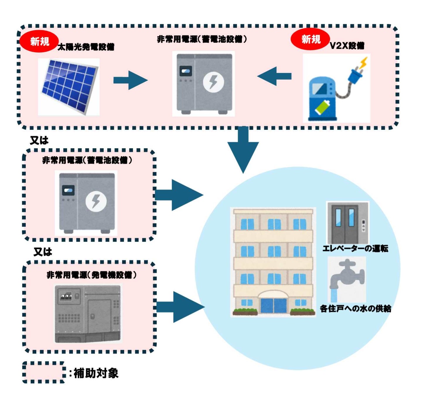 非常用電源フロー