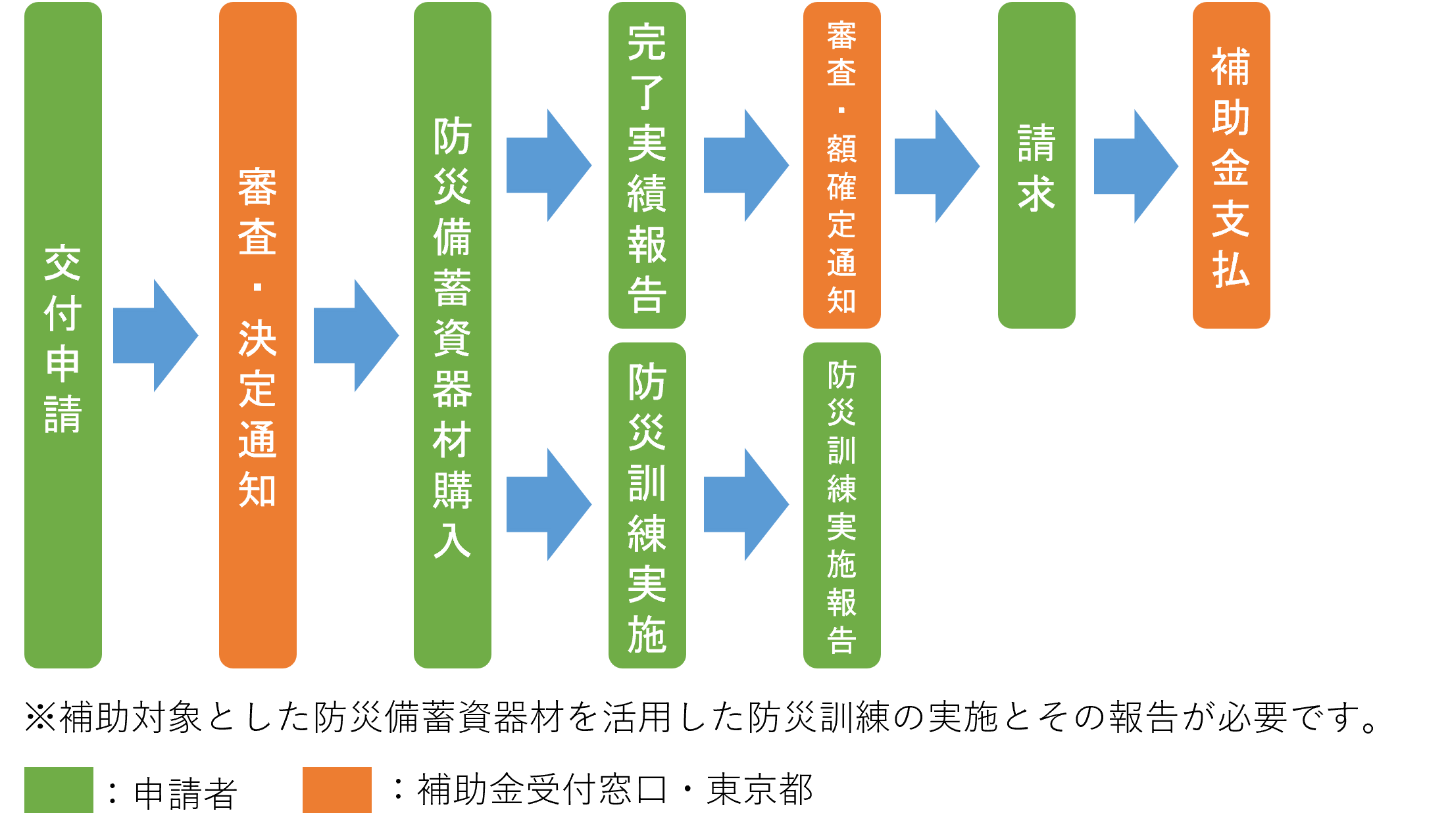 画像：通常の場合